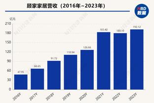 打得真高效！贾马尔-穆雷三节打卡 12中9&三分6中4轰23分9助2断